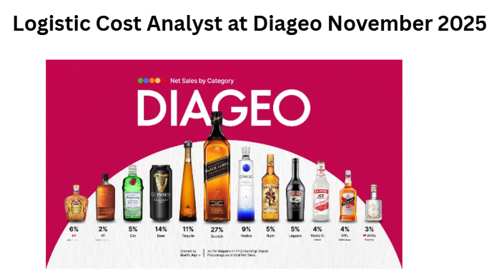 Logistic Cost Analyst at Diageo November 2025